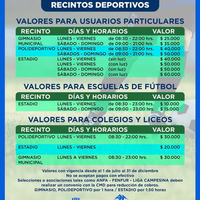 Tras fiscalización a estadios y gimnasios municipales, la Corporación Municipal de Deportes deberá ajustar tarifas de arrendamiento
