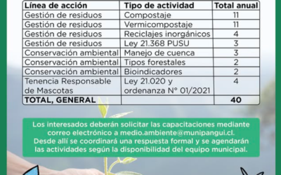 Departamento de Medio ambiente abre inscripciones para talleres 2026
